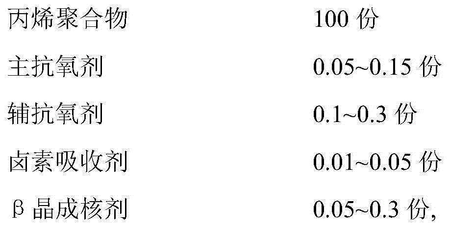 Polypropylene composition and preparation method thereof