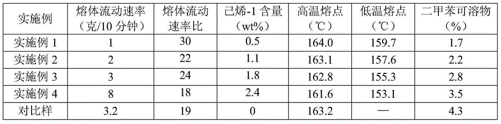 Polypropylene composition and preparation method thereof