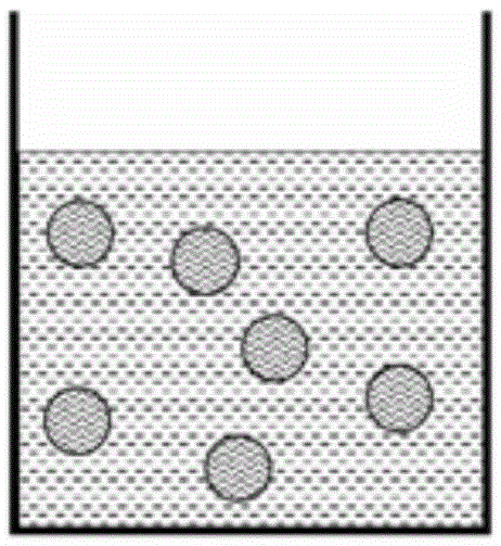 Droplet Generation Method Based on Microchannel