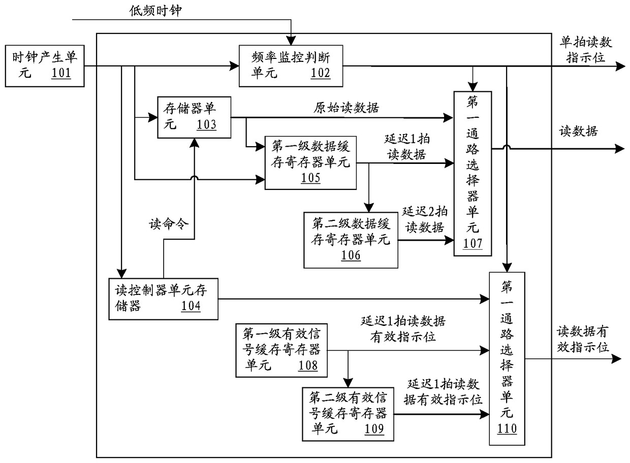 Method and device for self-adaptive adjustment of reading timing path by chip