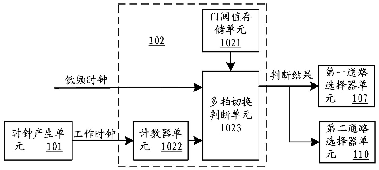 Method and device for self-adaptive adjustment of reading timing path by chip