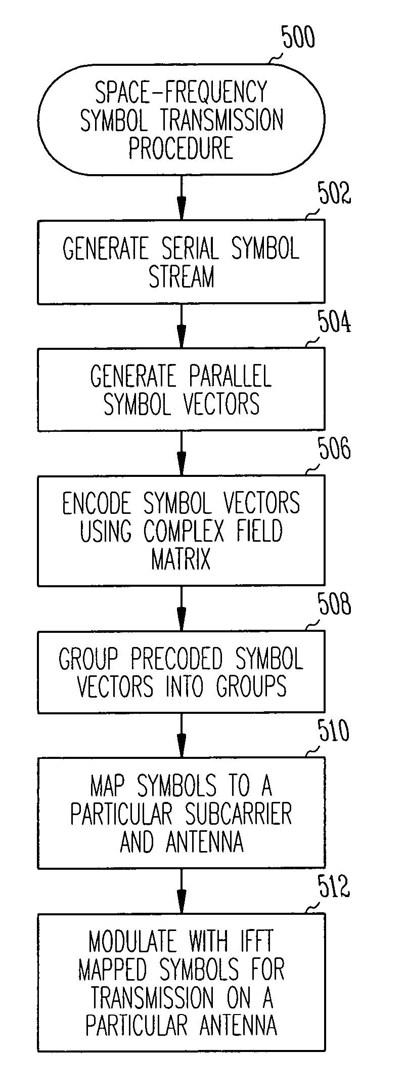 Multiple antenna systems and methods using high-throughput space-frequency block codes