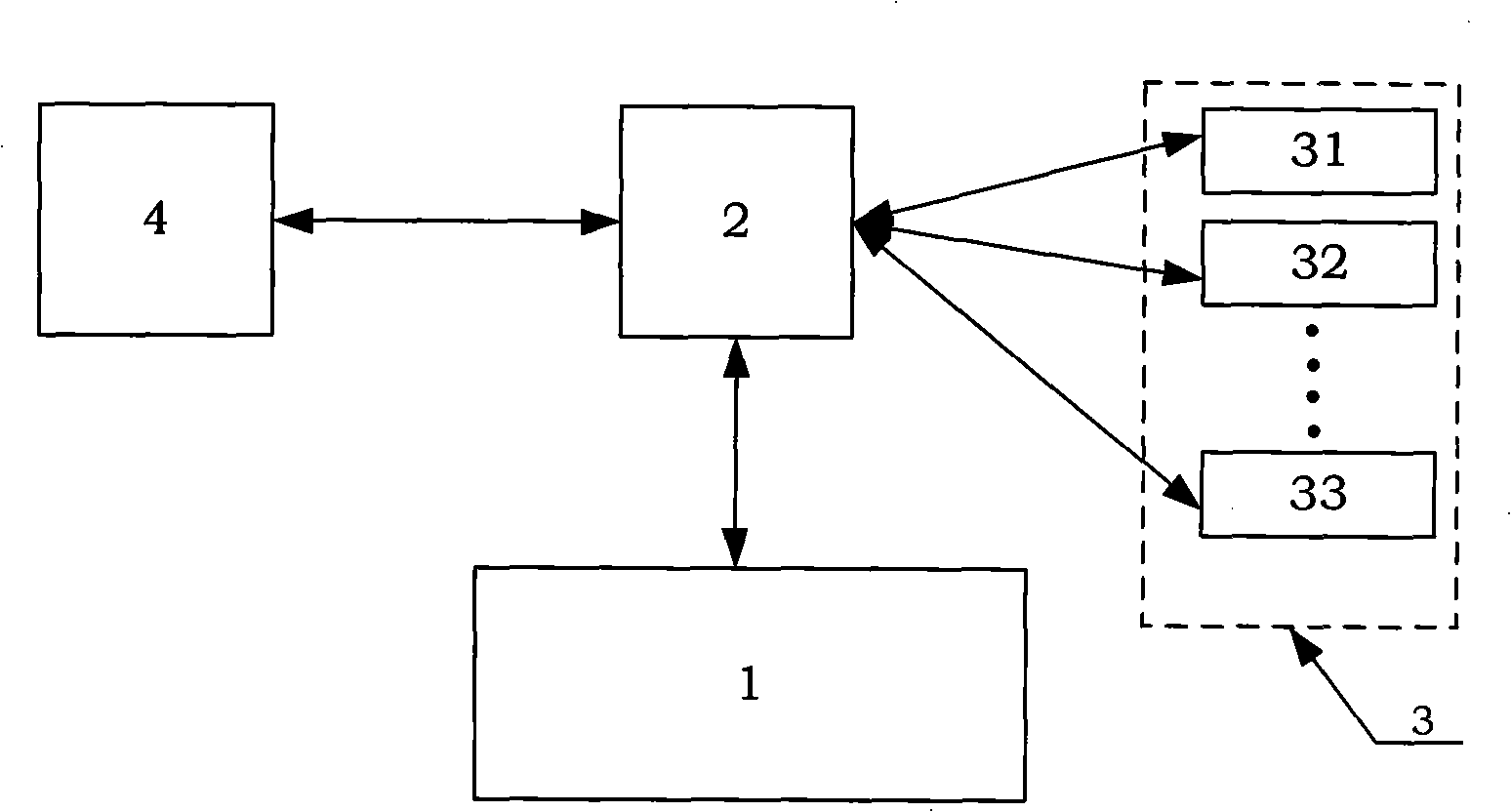 One-point entry and access system based on authentication service acting information facing to service architecture