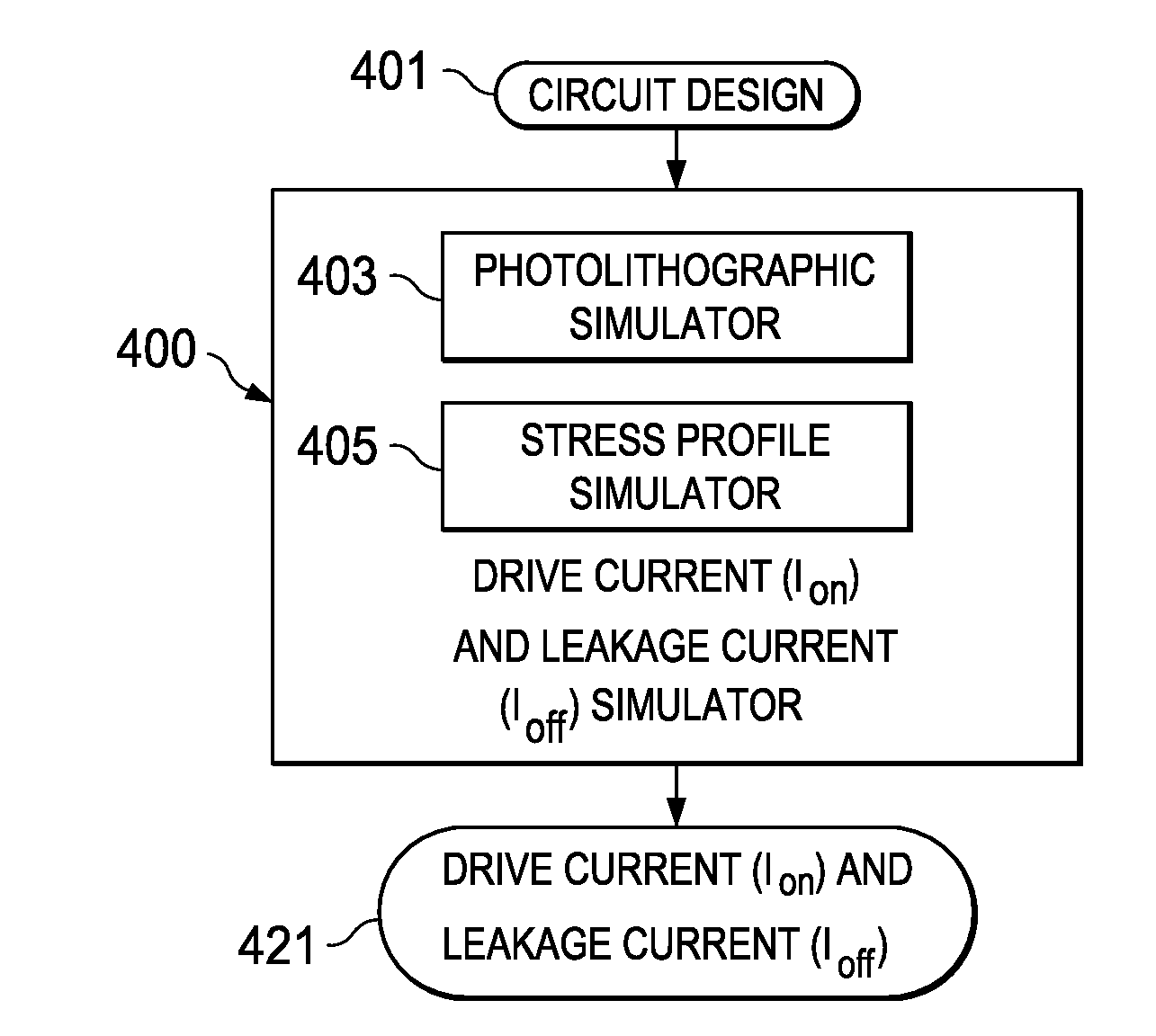 Effective gate length circuit modeling based on concurrent length and mobility analysis