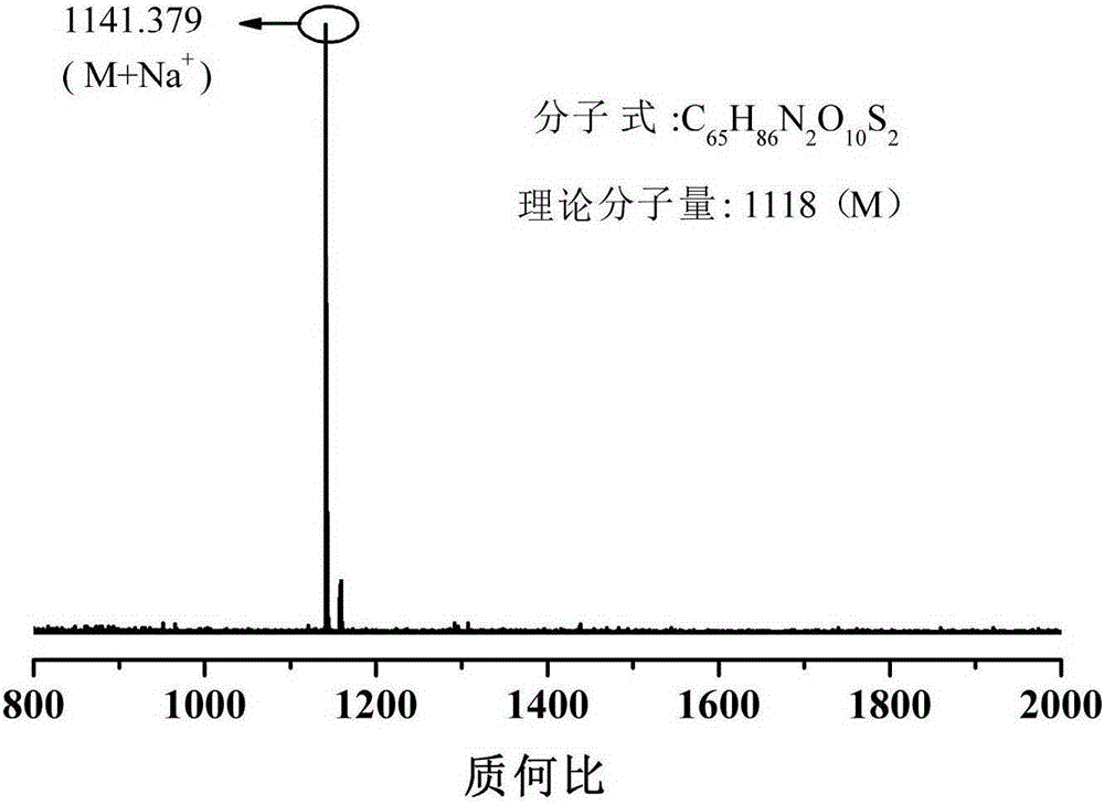 Macromolecular hindered phenol antioxidant containing thioether and carbamate group and preparation method and application thereof