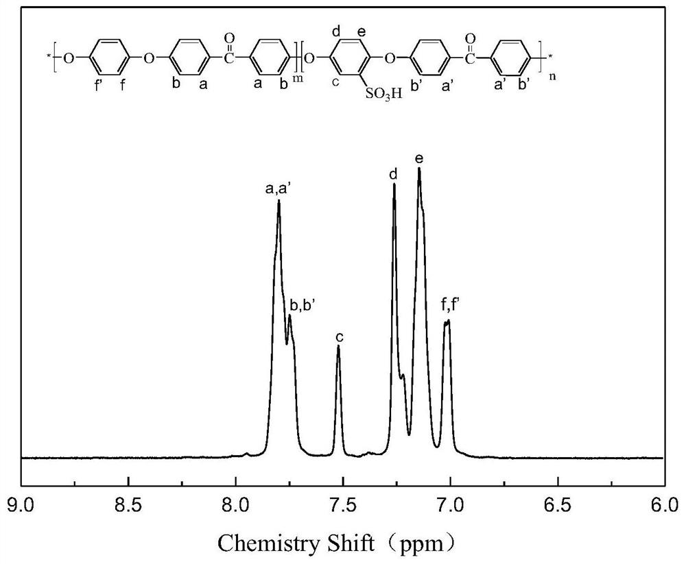 A kind of preparation method of oligosiloxane composite proton exchange membrane containing azole ring