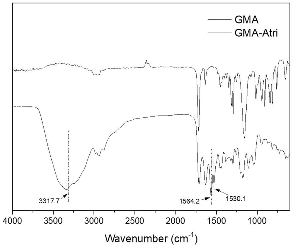 A kind of preparation method of oligosiloxane composite proton exchange membrane containing azole ring