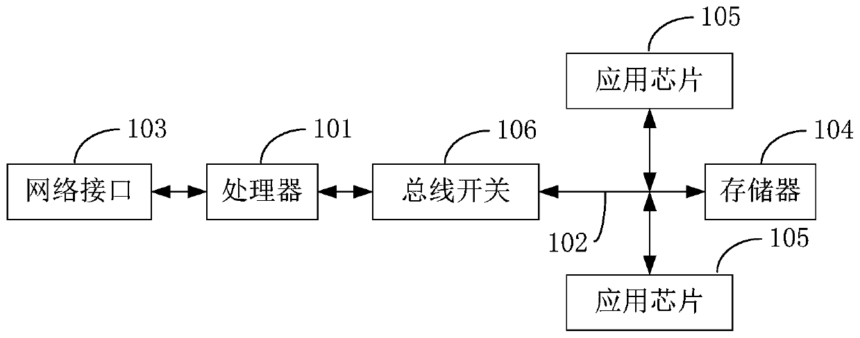 Method for upgrading application chips in electronic equipment,and the electronic equipment