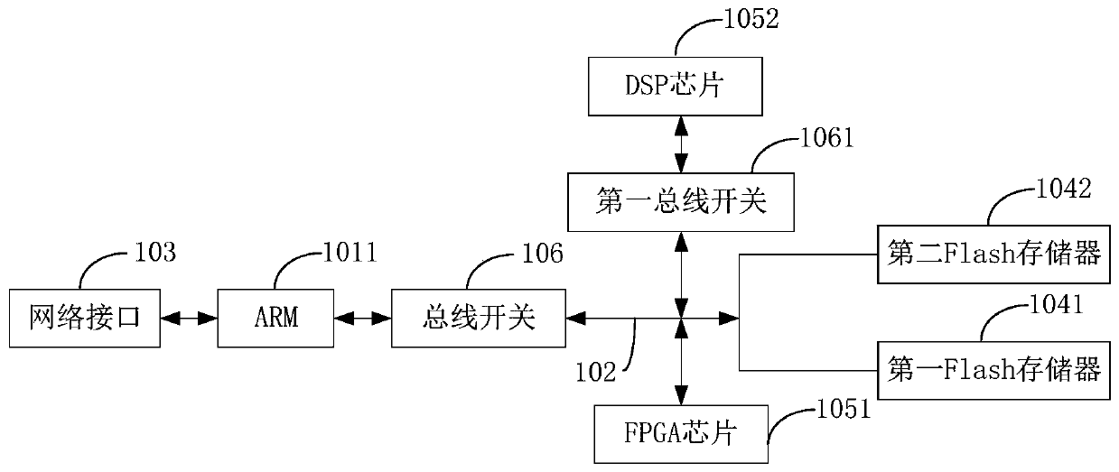 Method for upgrading application chips in electronic equipment,and the electronic equipment