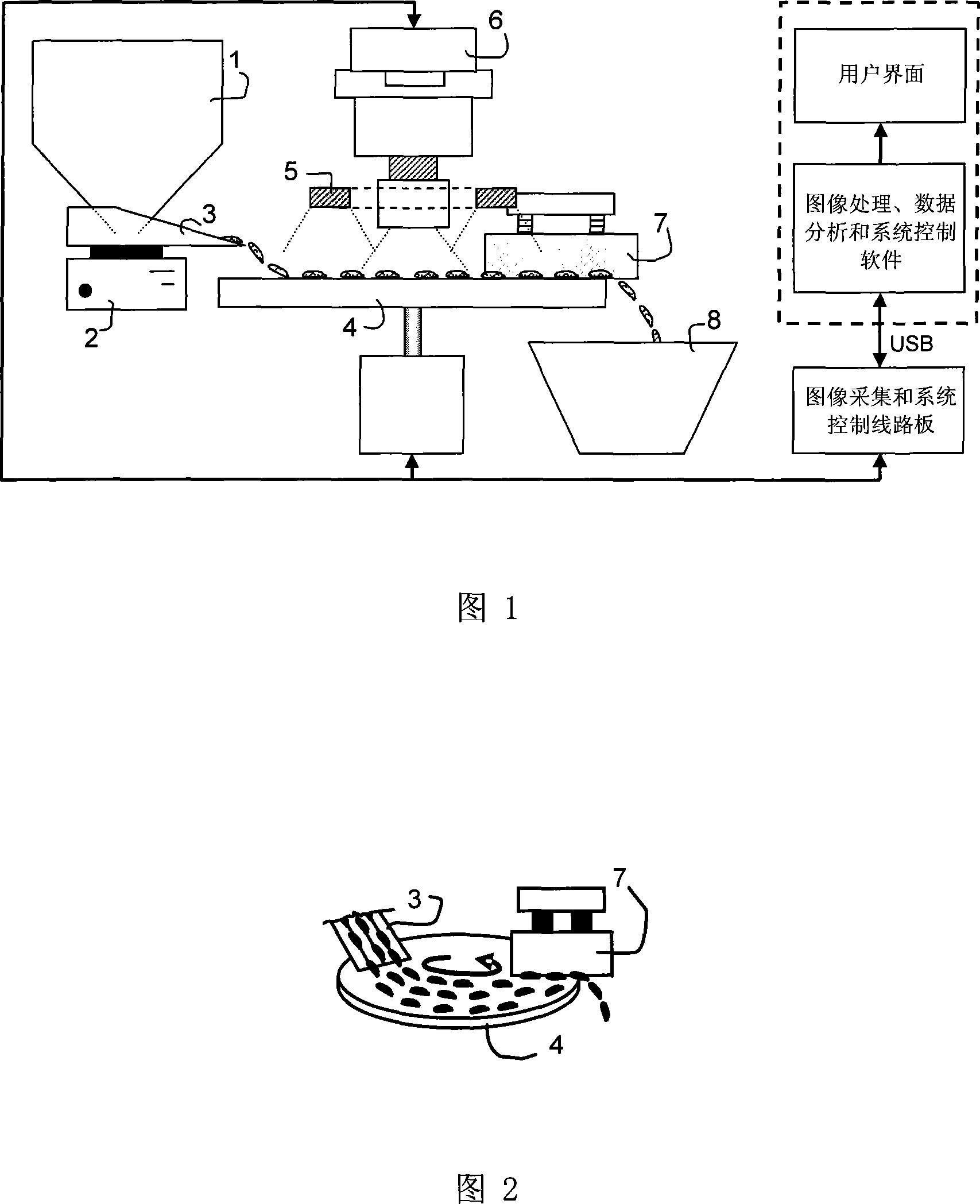 Portable cereal analyzer based on digital picture processing technique