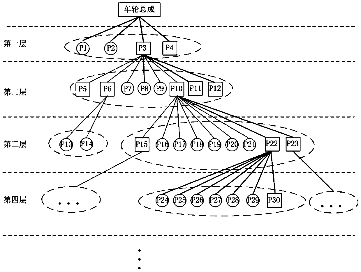 Large-scale complex equipment hierarchical association optimal cut set virtual disassembling and assembling sequence planning method