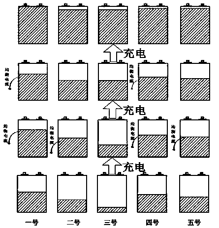 Passive equalization control system and control method used for maintaining consistency of battery pack