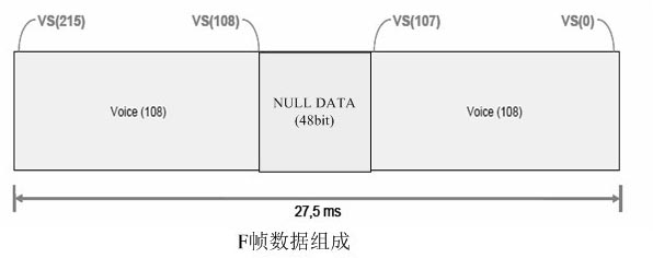 Voice transmission encryption method of DMR (digital mobile radio) communication terminal