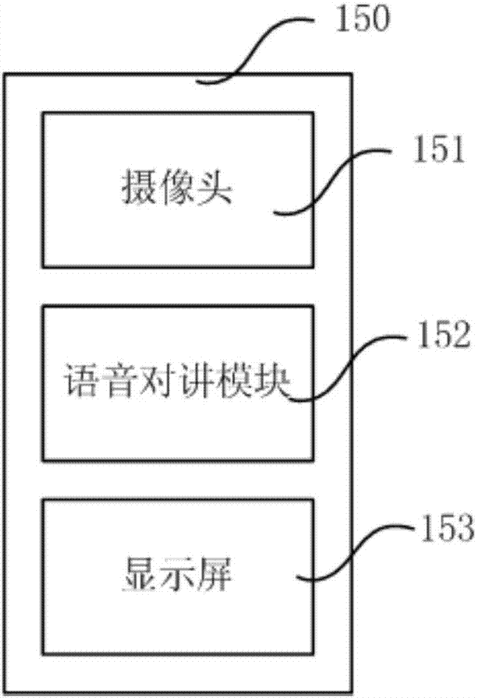 Unlicensed vehicle management device for unattended cloud parking and control method