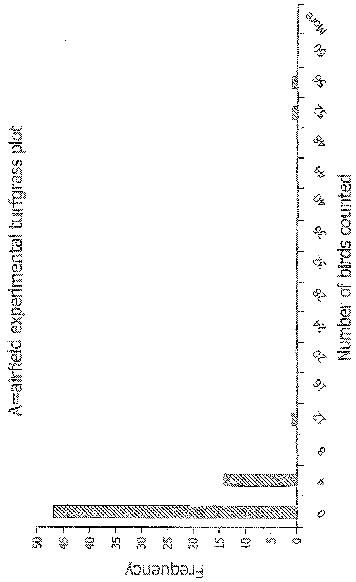 Composition for growing fine fescue lawns to deter deer, geese and other animals that transmit diseases, including Lyme disease, via ticks and droppings