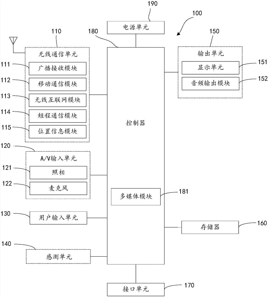 Image display method and device