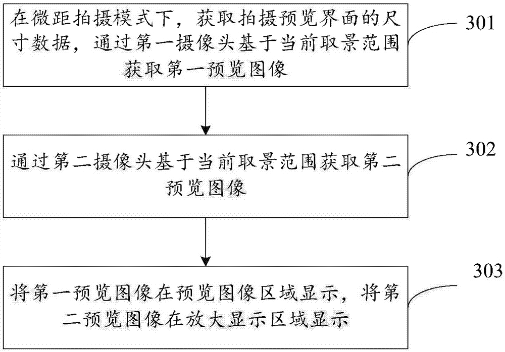 Image display method and device