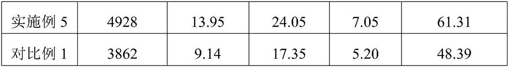 Planting method for Or mandarin