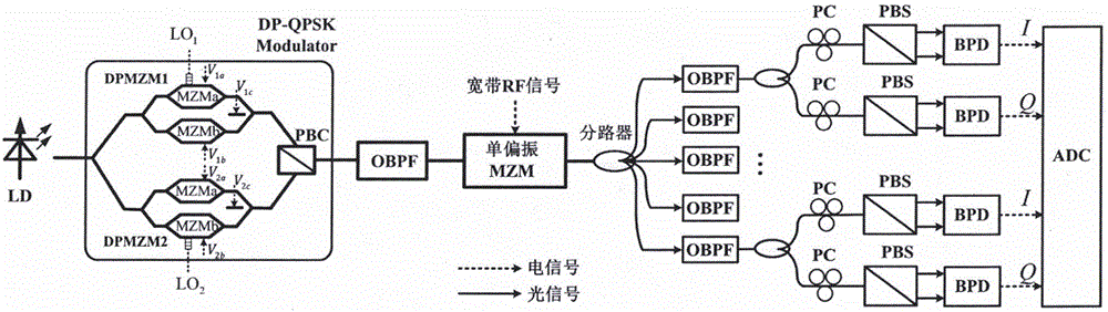 Device and method of microwave photon channelized receiver of zero intermediate frequency