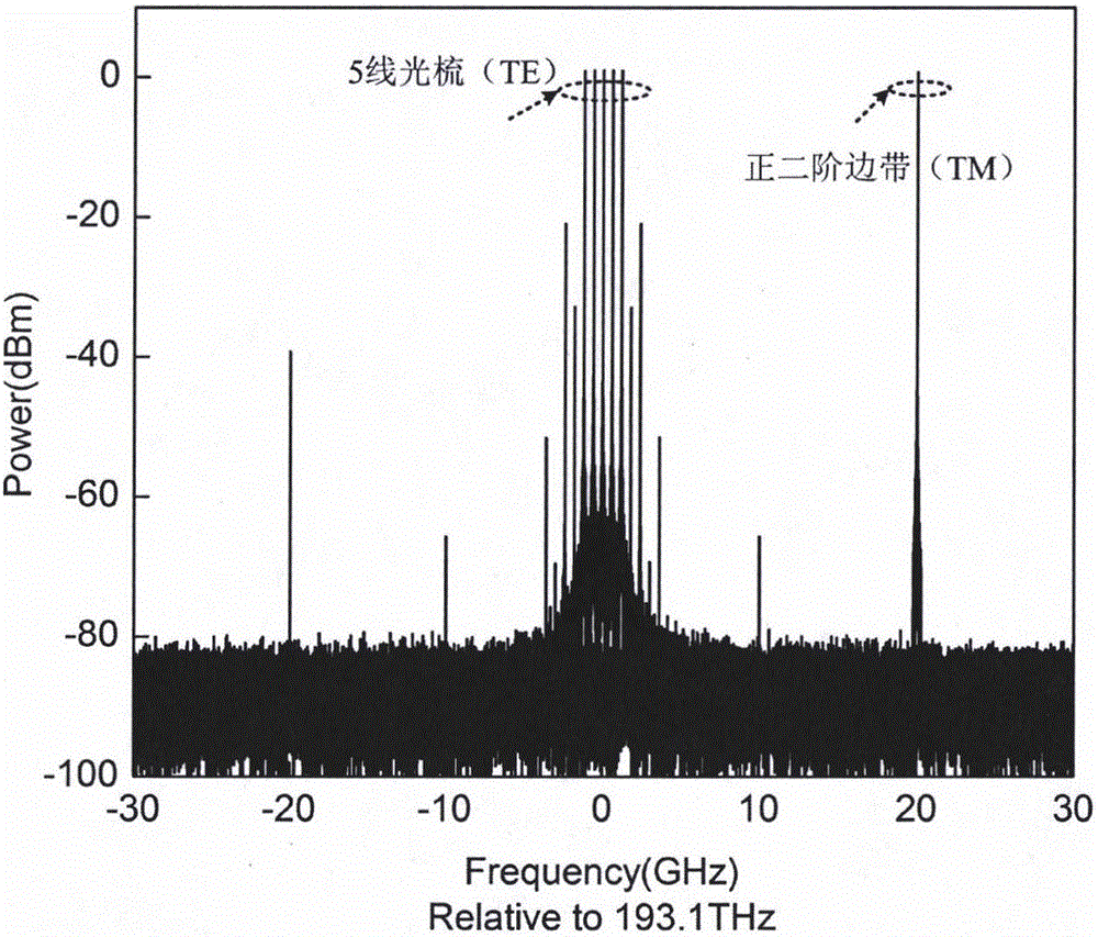 Device and method of microwave photon channelized receiver of zero intermediate frequency