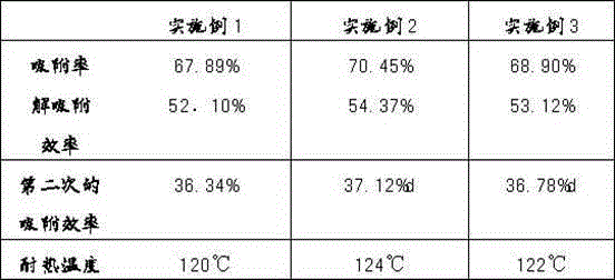 Greystone fiber modified porous light active calcium silicate highly radioactive wastewater treatment agent and preparation method