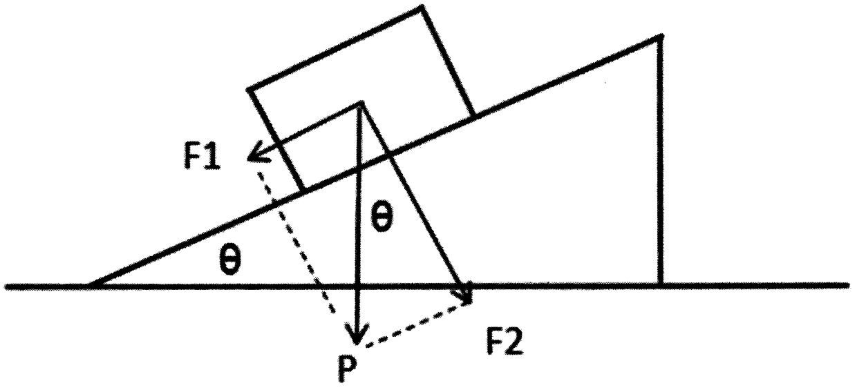 Integrated experimental instrument for composition and decomposition of forces on inclined planes