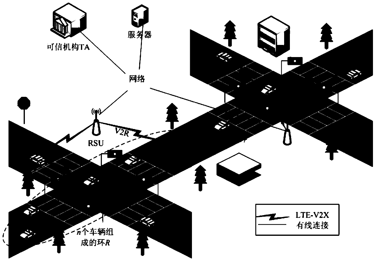 Privacy protection method based on certificateless ring signcryption in vehicle-mounted ad hoc network