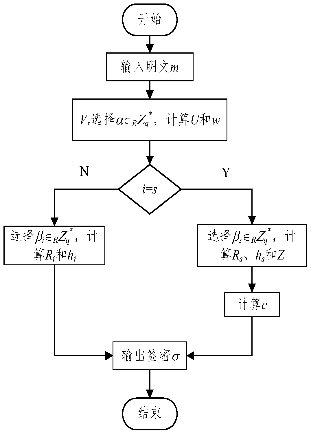 Privacy protection method based on certificateless ring signcryption in vehicle-mounted ad hoc network