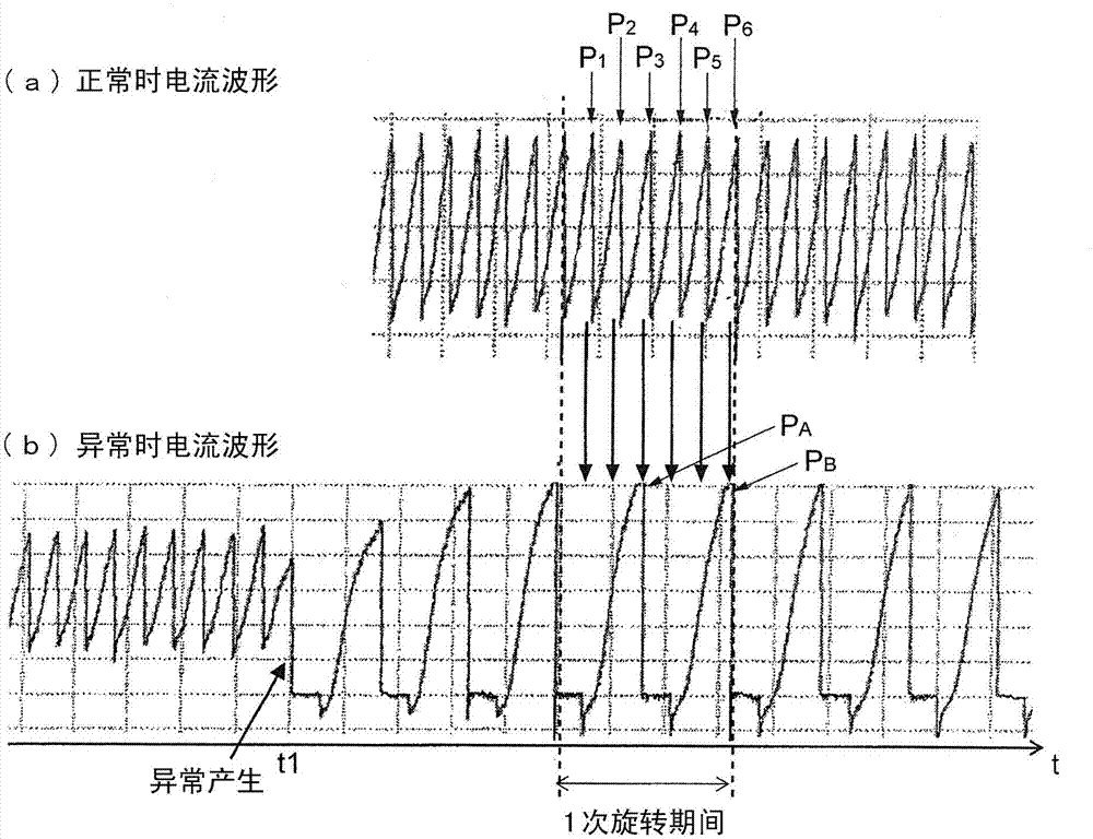 Three-phase motor driving control device