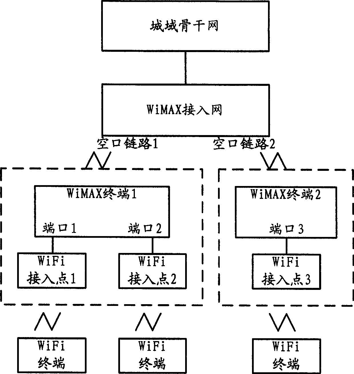 Wimax system information processing method and system, switching judging method