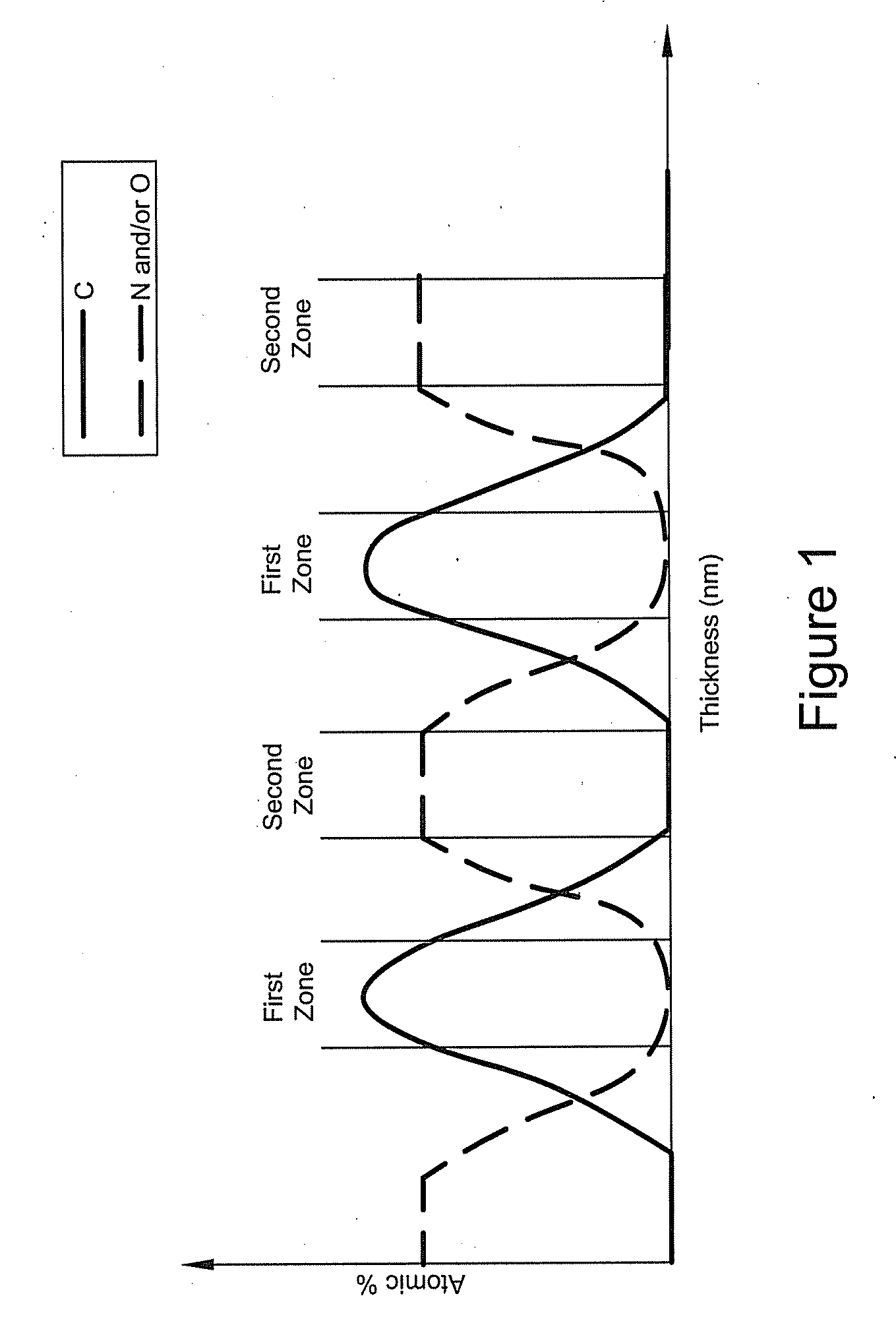 System and method for making a graded barrier coating