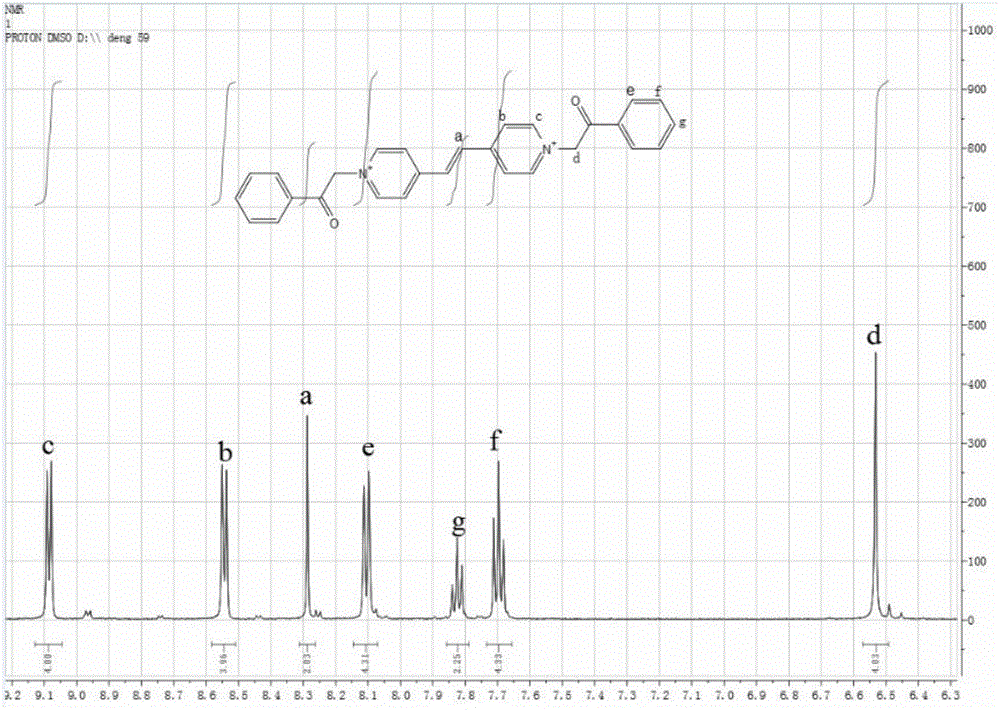 High sensitivity color-changing acetophenone substituent viologen compound and synthesis method thereof