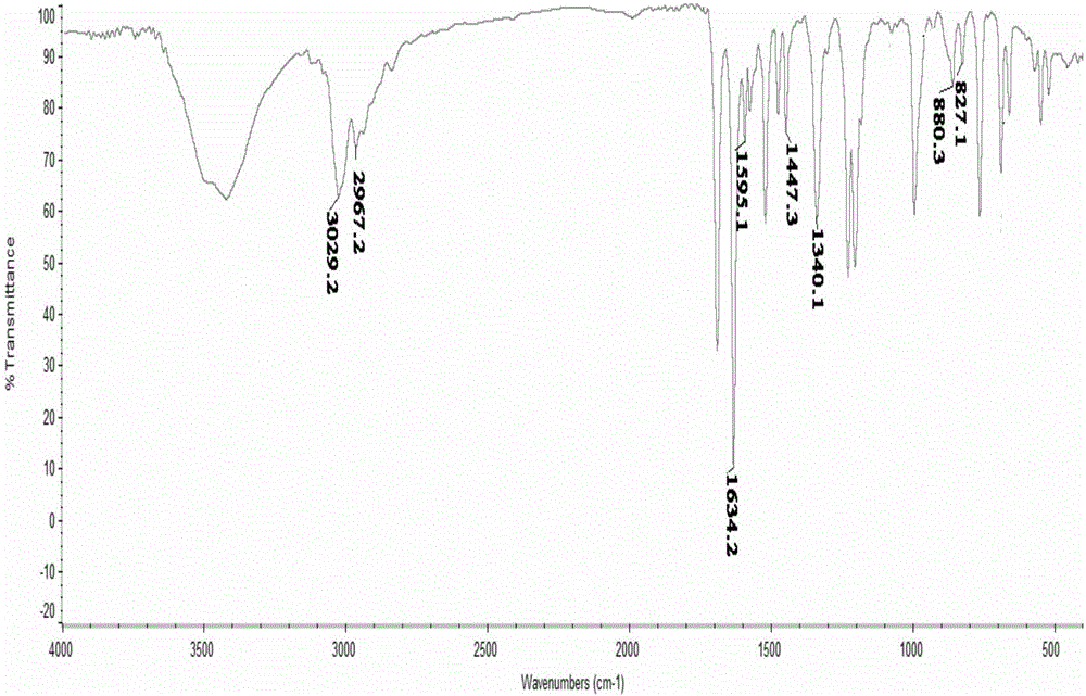 High sensitivity color-changing acetophenone substituent viologen compound and synthesis method thereof