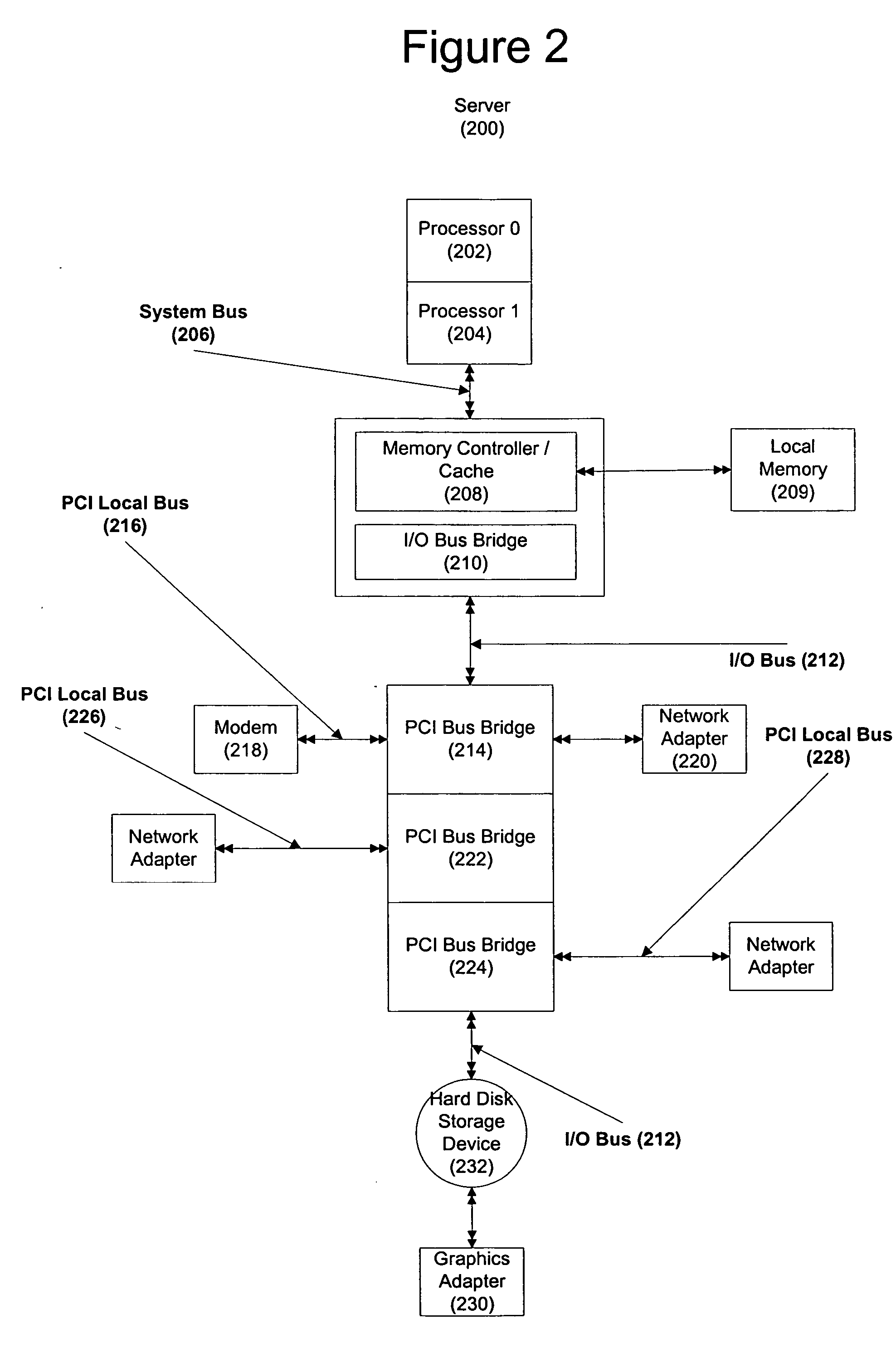 Method for determining compatibility