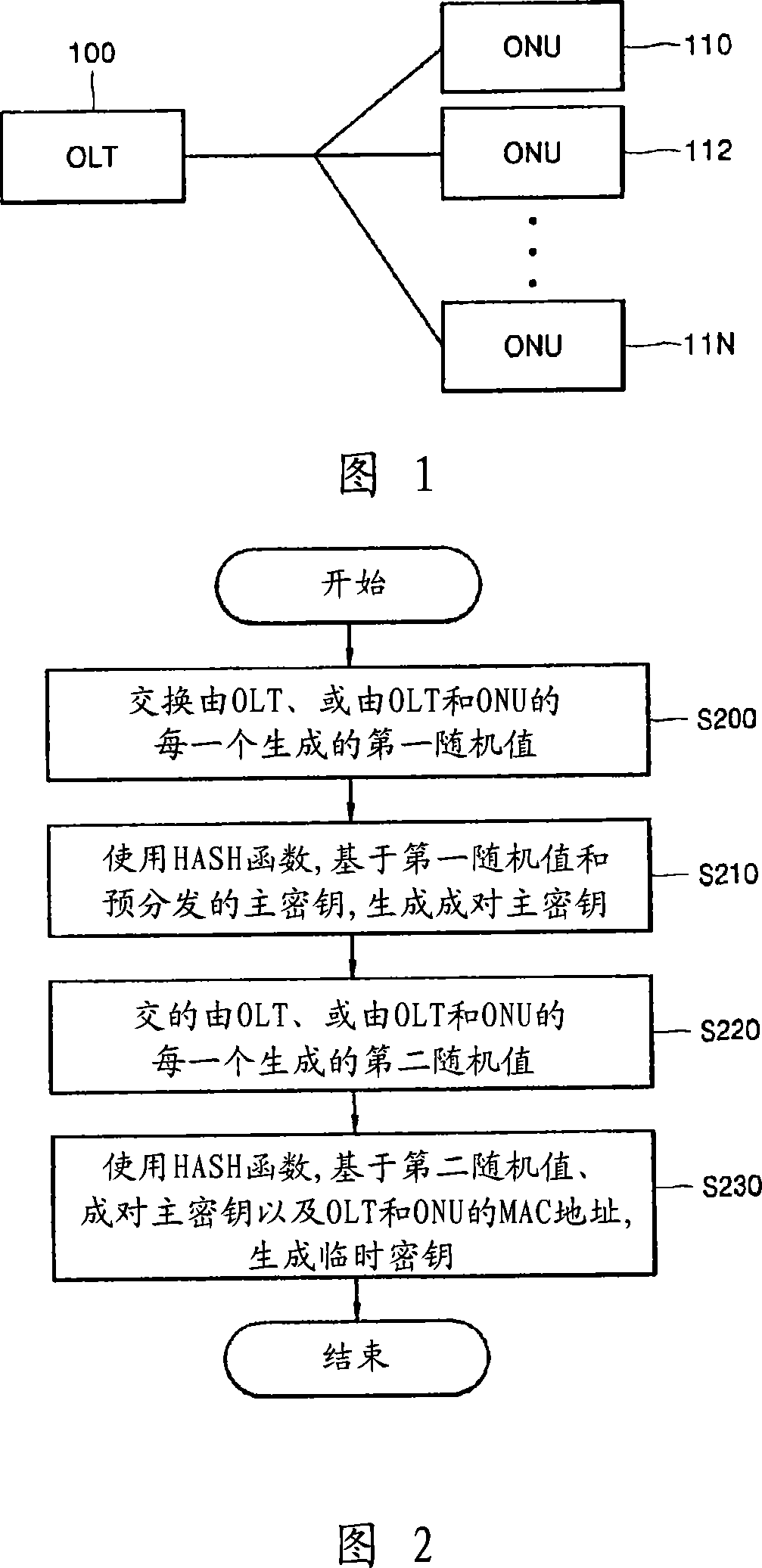 Method of distributing keys over epon