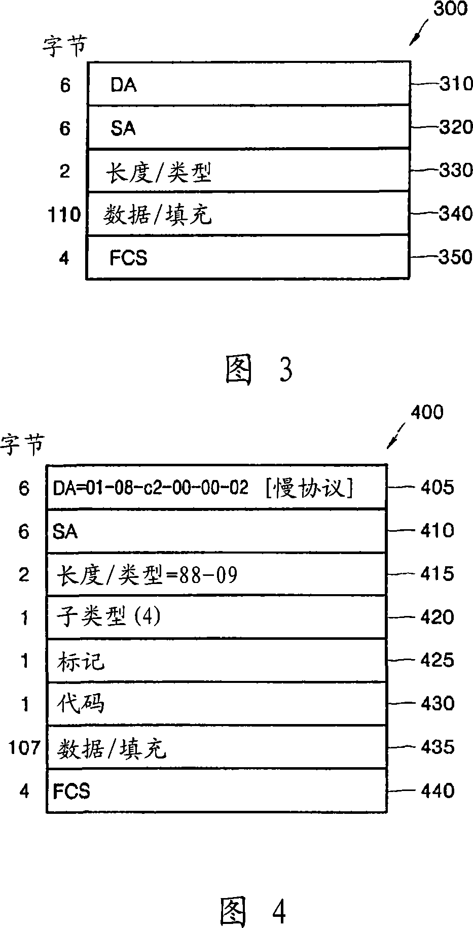 Method of distributing keys over epon