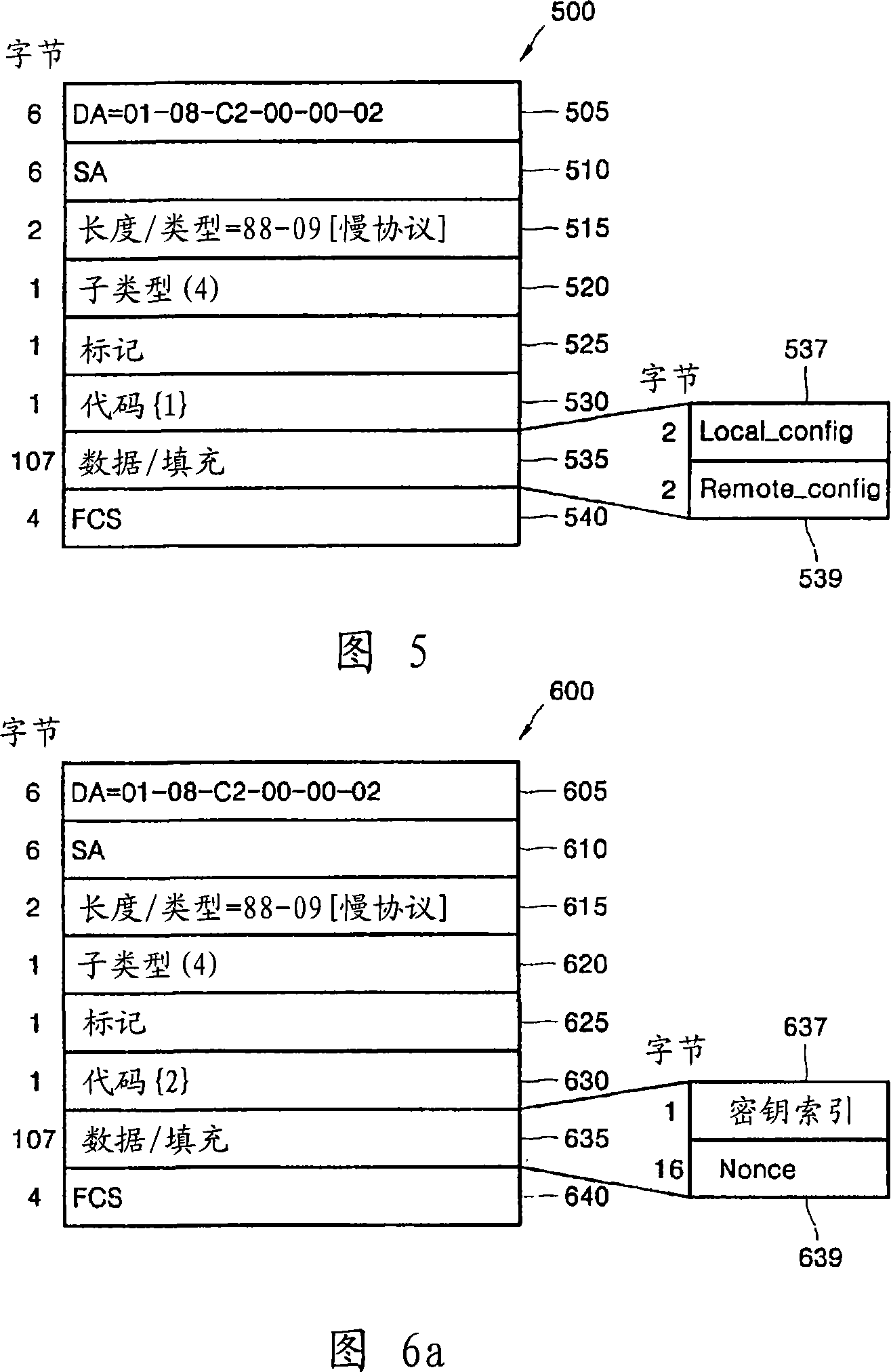 Method of distributing keys over epon