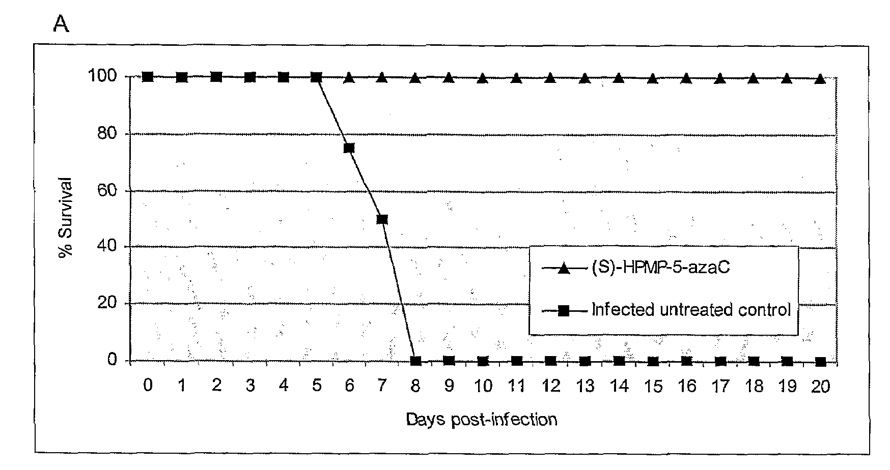 Azacytosine Derivatives Useful as Antiviral Agents