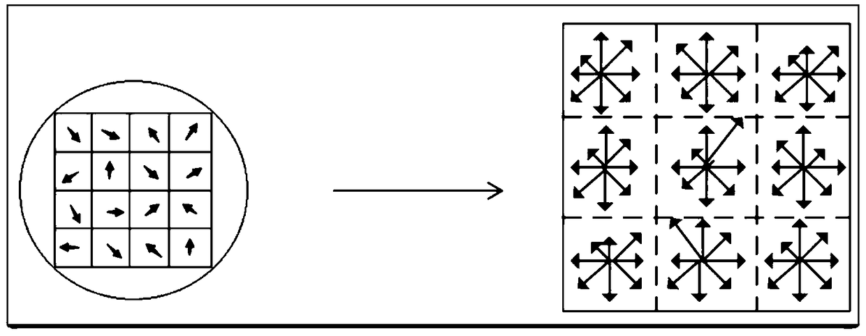 An image registration method and apparatus based on an improved SIFT and hash algorithm