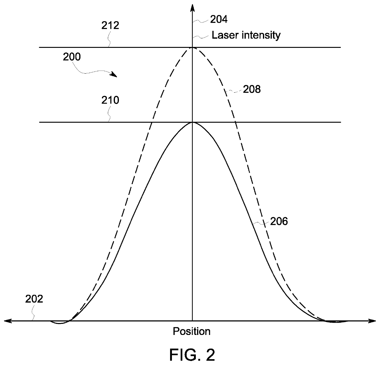 Systems and methods for dynamic shaping of laser beam profiles for control of micro-structures in additively manufactured metals