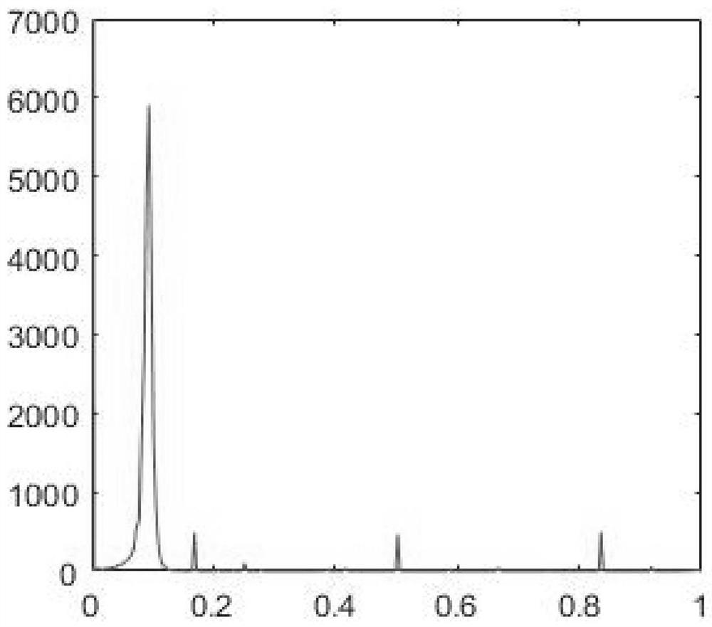 Purple Soil Image Segmentation and Extraction Method Based on Chebyshev Inequality h Threshold