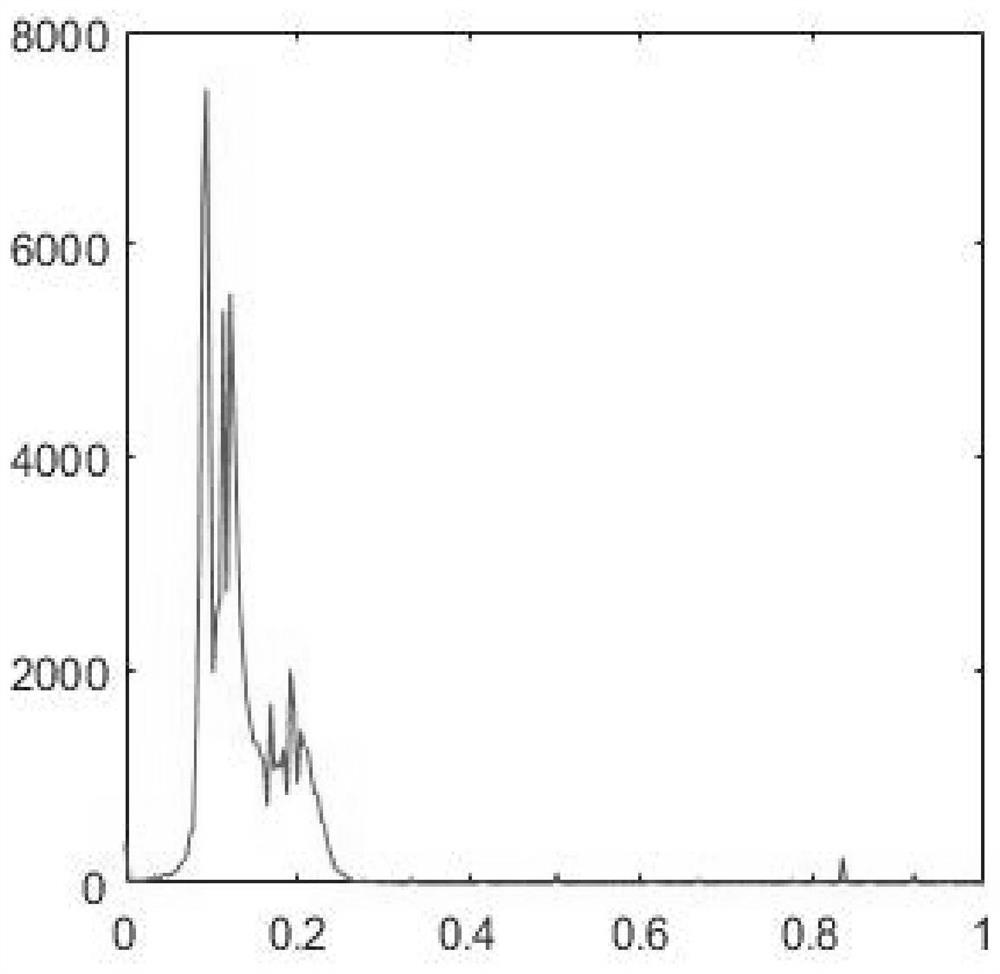 Purple Soil Image Segmentation and Extraction Method Based on Chebyshev Inequality h Threshold