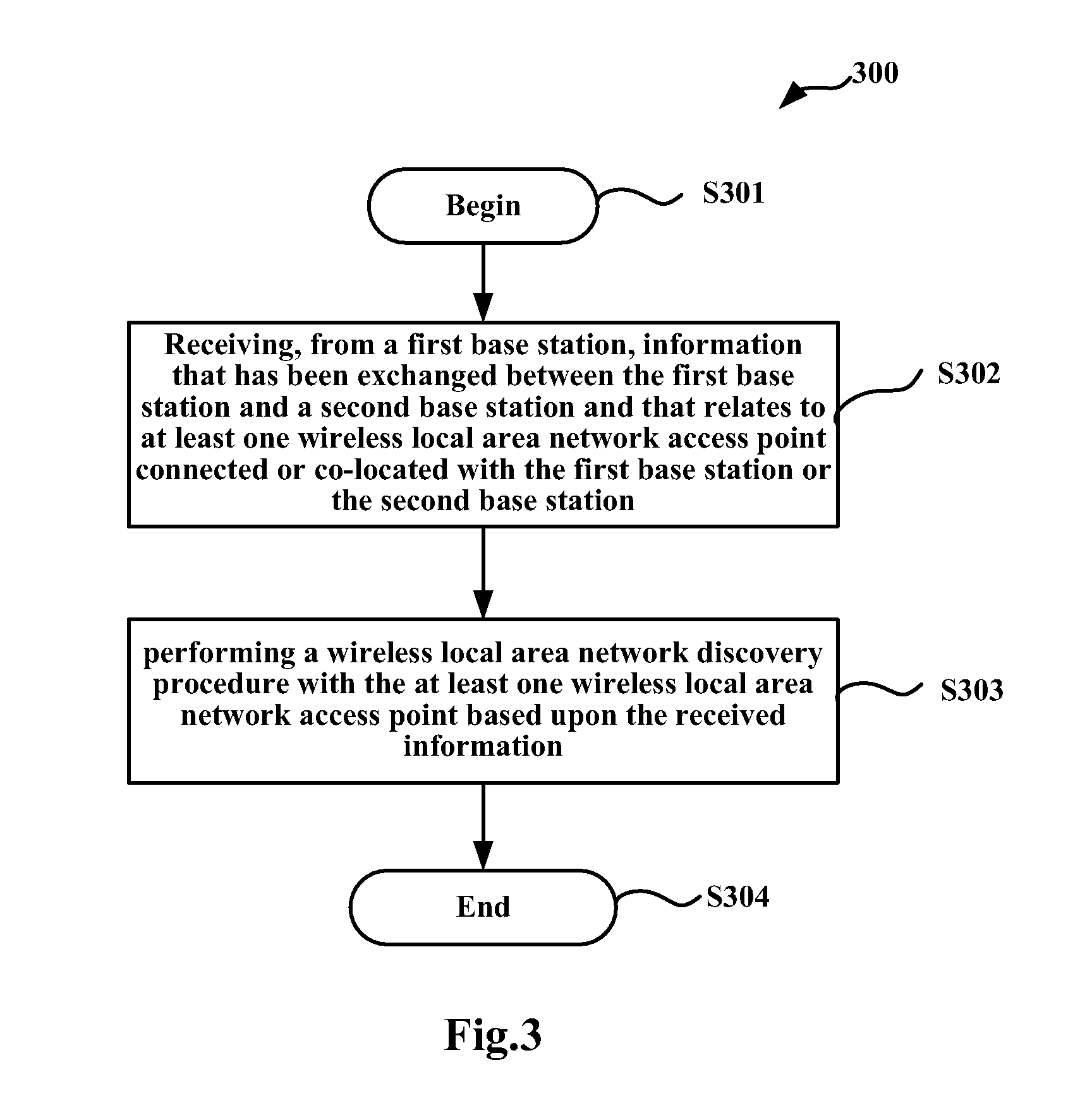 Methods, apparatuses and computer program products for WLAN discovery and handover in coexisted LTE and WLAN networks