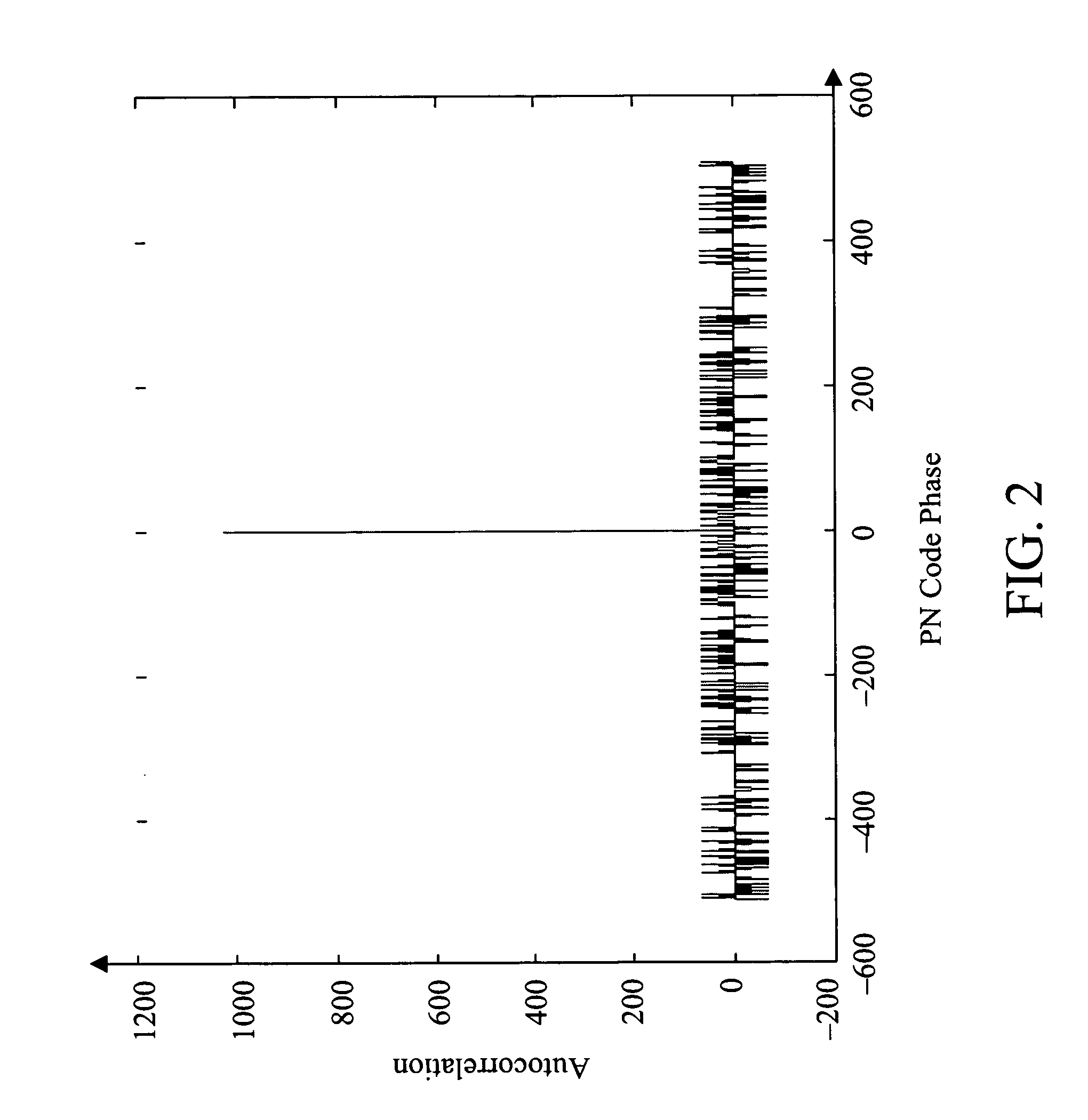 False reacquisition mitigation in high sensitivity navigational satellite signal receivers