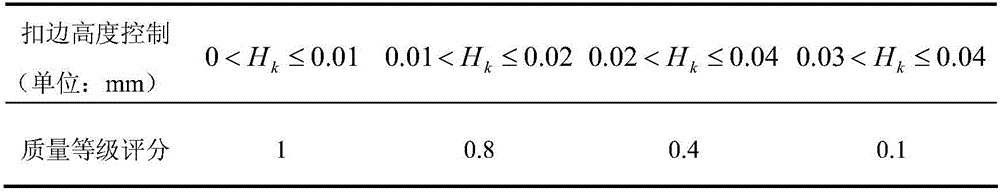 Comprehensive tension matching method with goal of quality control in strip steel shearing process