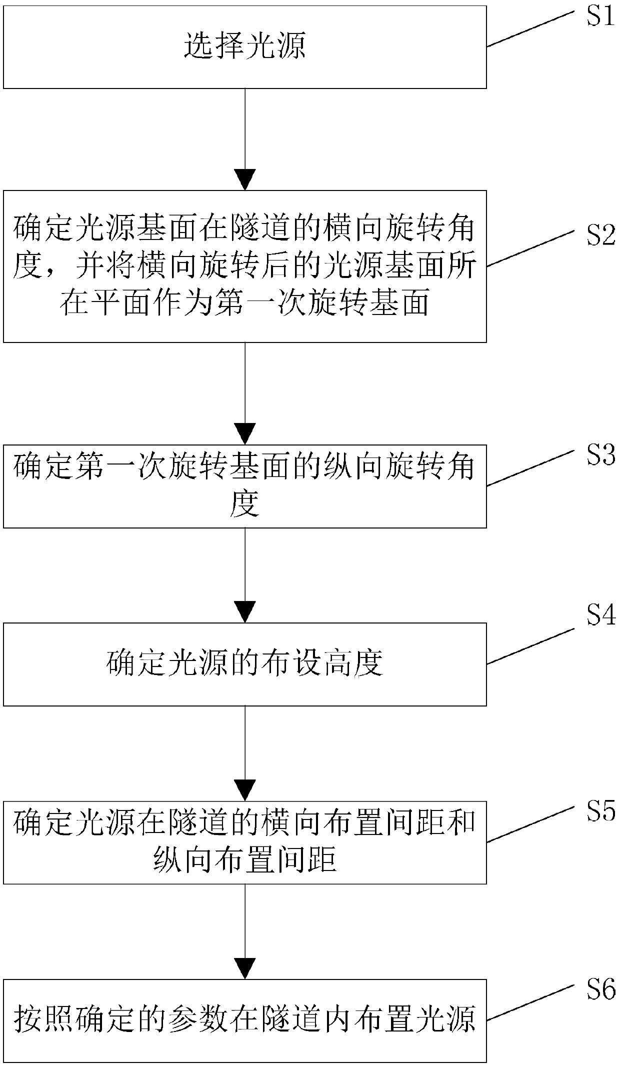 Lamp layout method based on energy conservation and used for equivalent illumination system for road tunnel