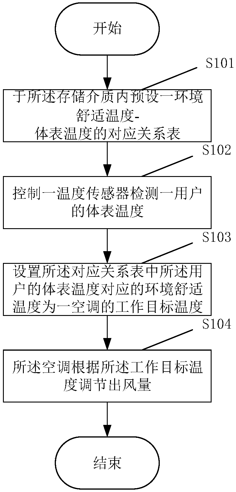 Computer-readable storage medium for controlling temperature and air conditioner