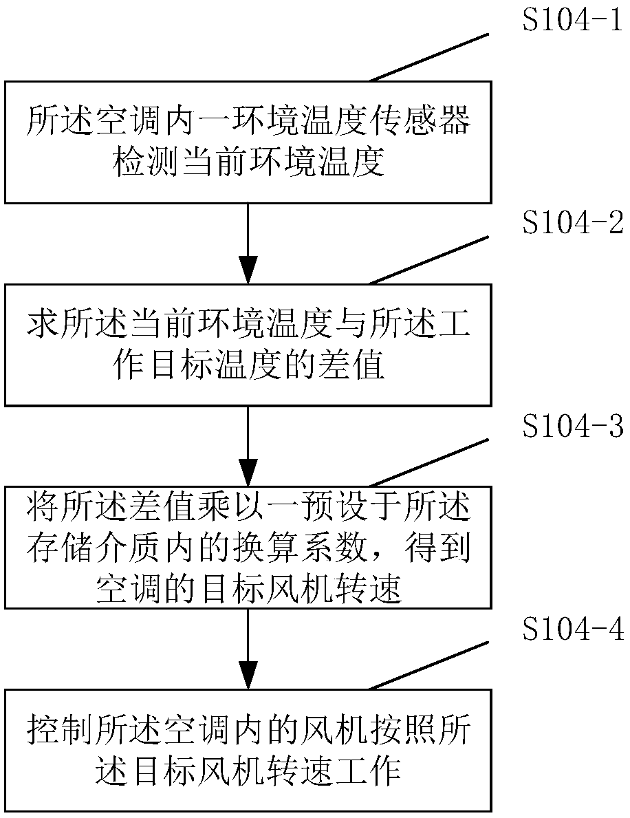 Computer-readable storage medium for controlling temperature and air conditioner