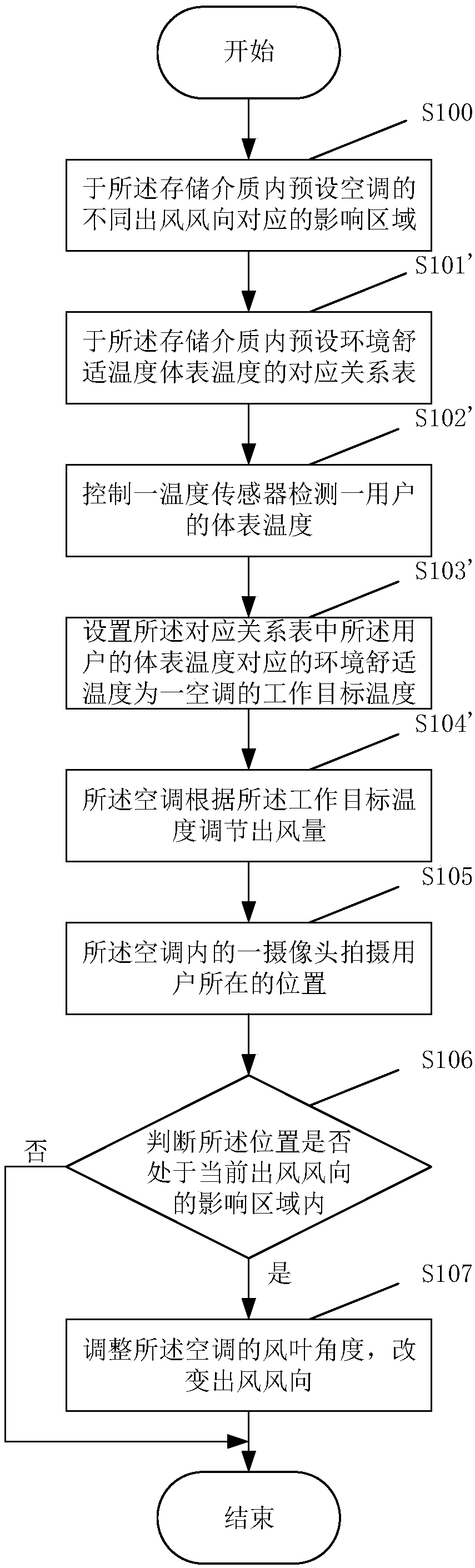 Computer-readable storage medium for controlling temperature and air conditioner