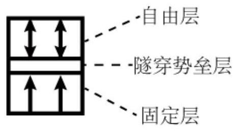 Magnetic memory reading circuit capable of resisting single-event upset based on C unit